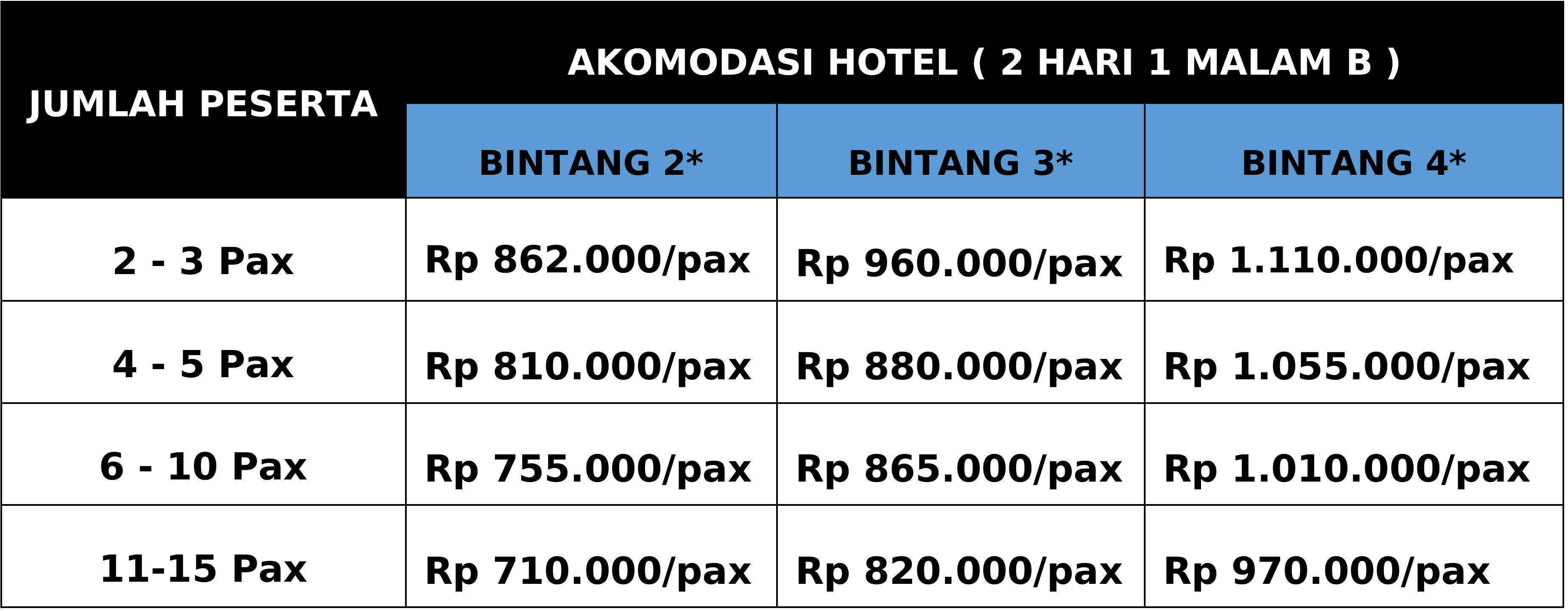 Harga Paket