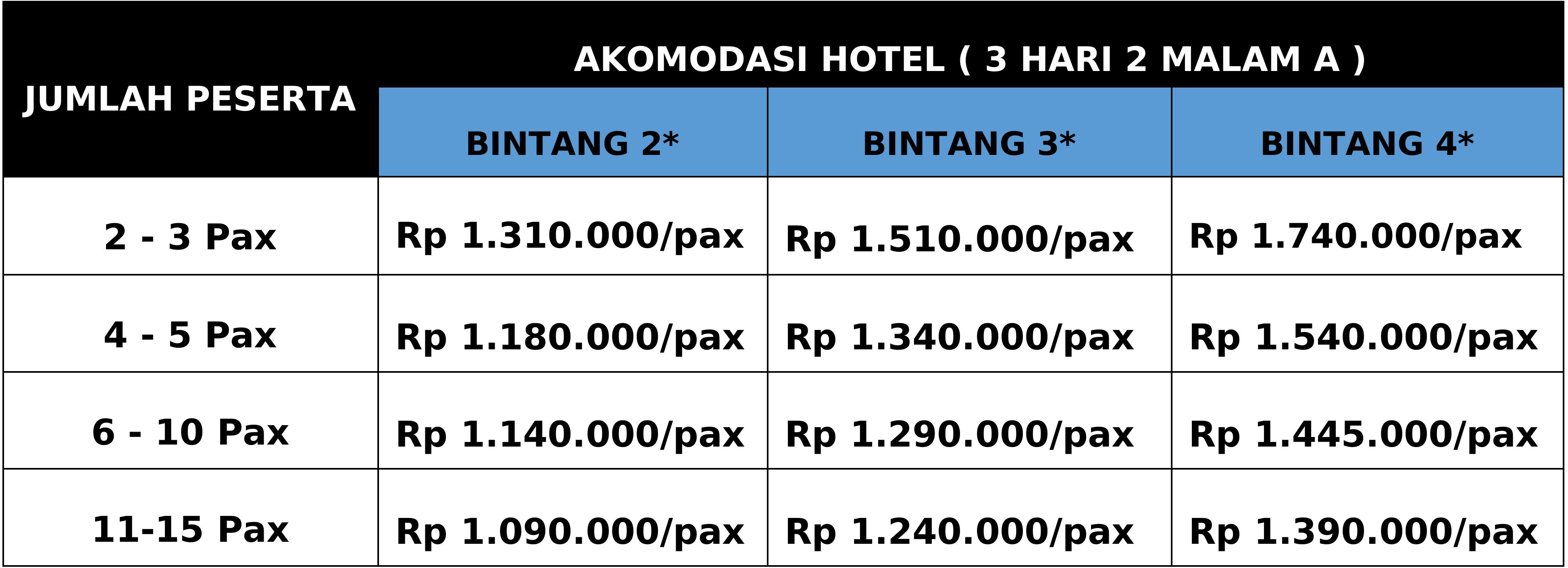 Harga Paket