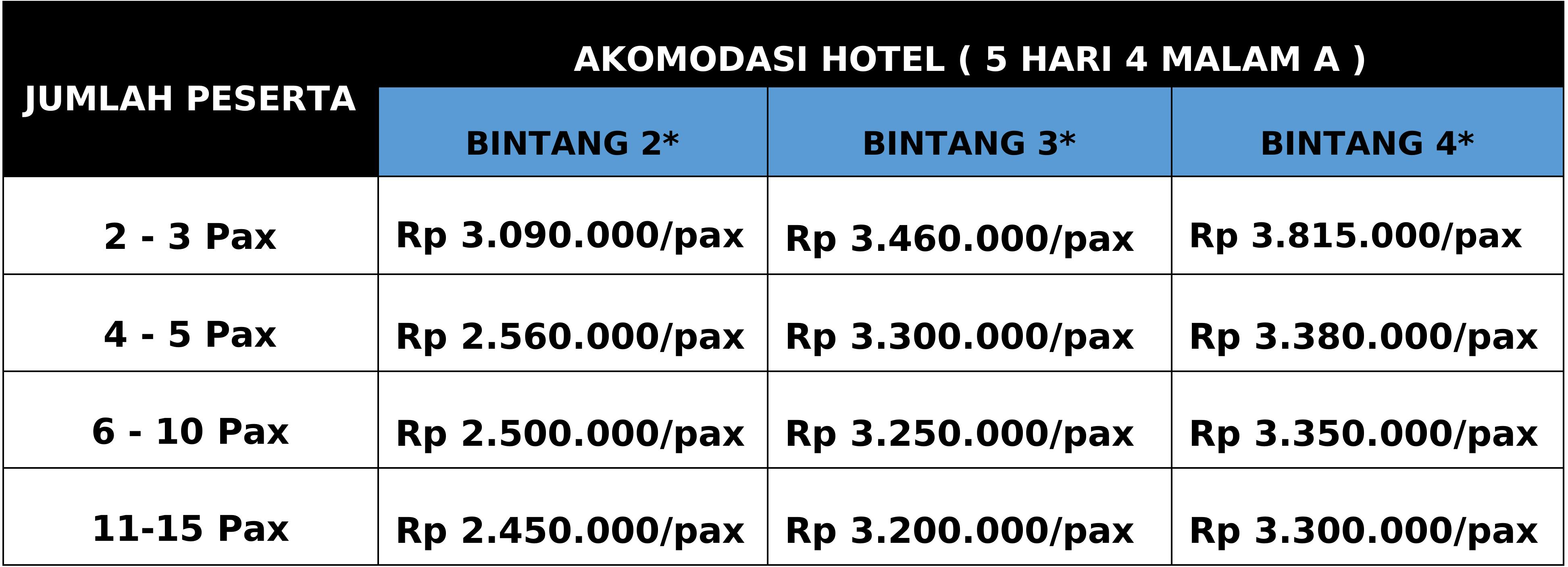 Harga Paket