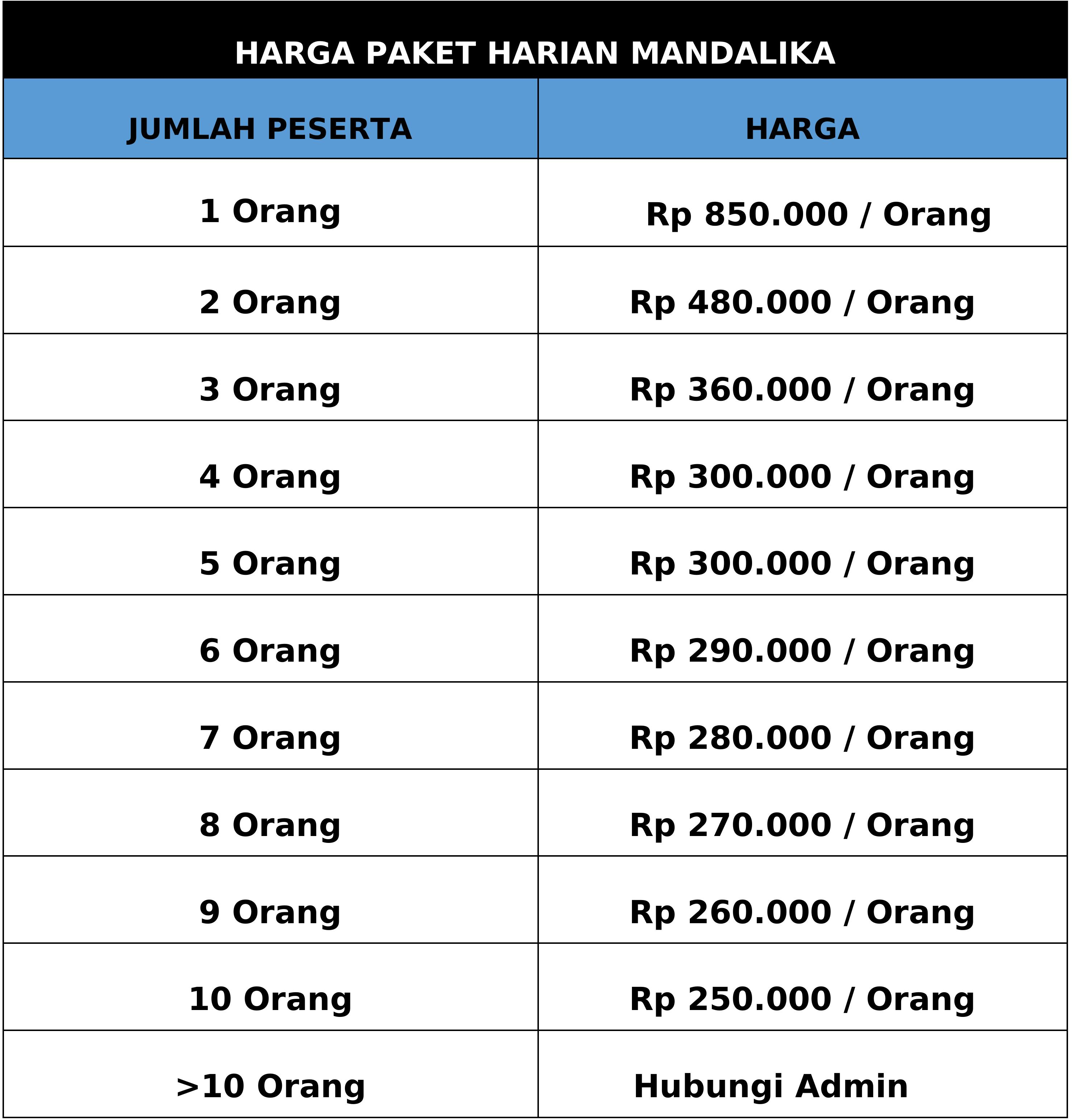 Harga Paket