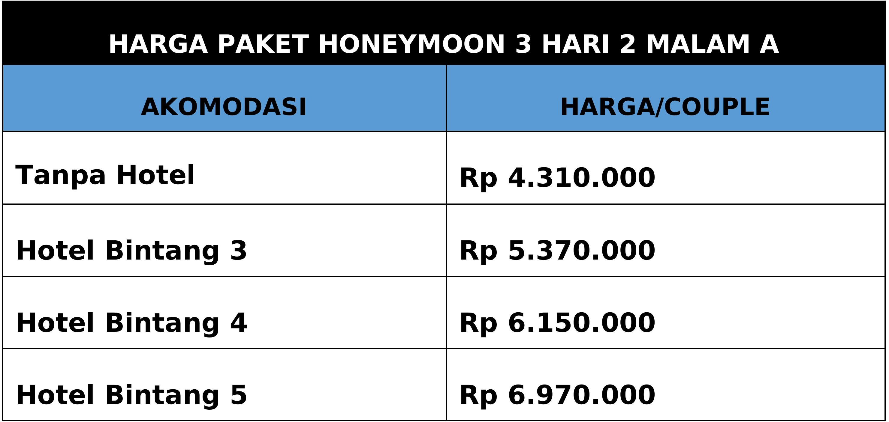 Harga Paket