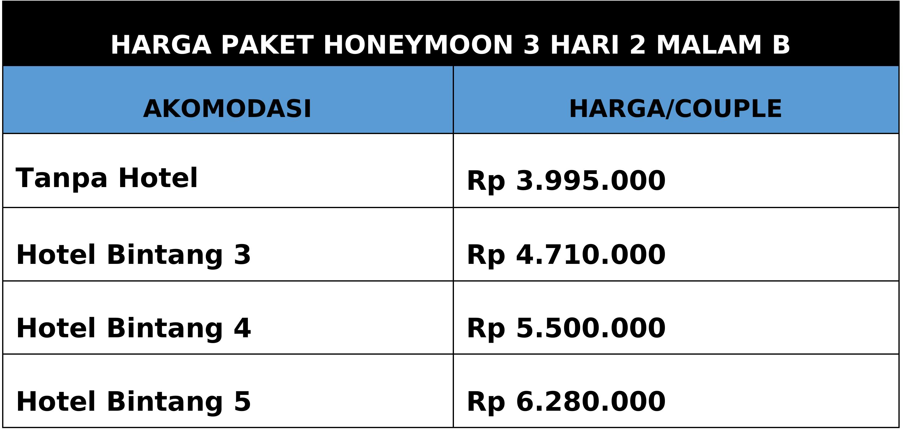 Harga Paket