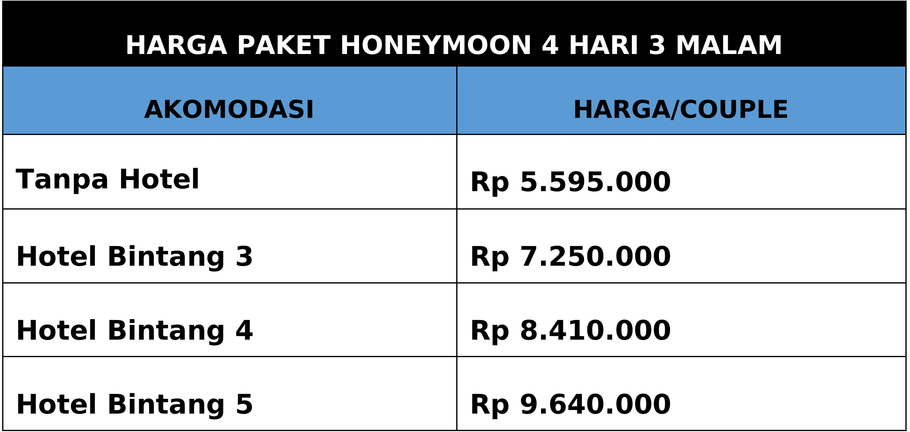Harga Paket